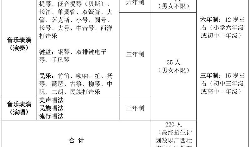 广西艺术学院附属中等艺术学校2026年招生简章
