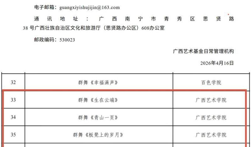 喜报：舞院、附校5项成果获批广西艺术基金2026年度一般资助项目立项