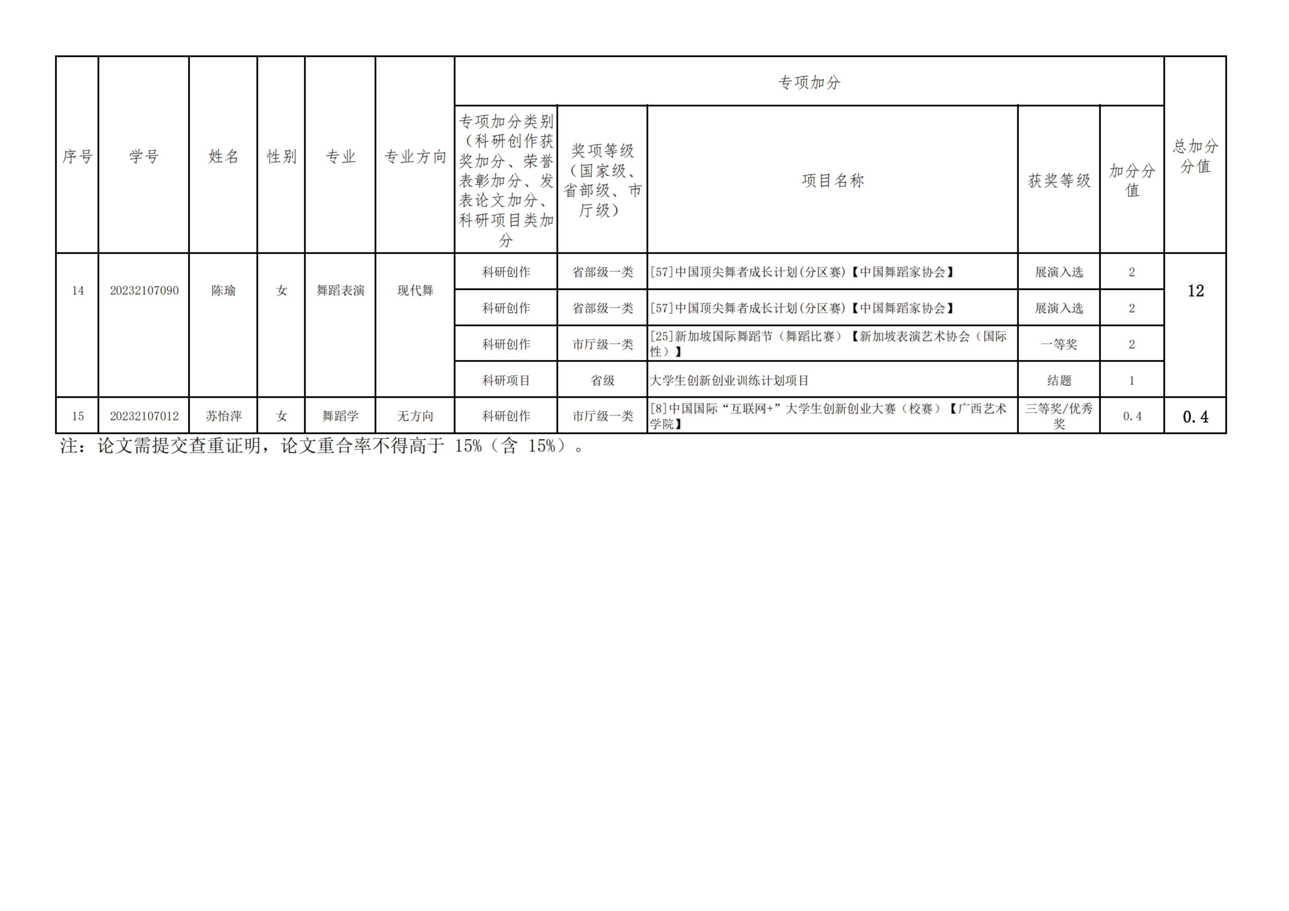 名单公示_扫描版_06
