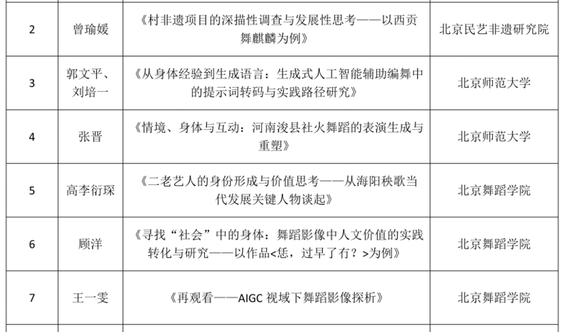 入围通知 | “2026年中国—东盟舞蹈周”青年硕博学者论坛邀您共襄盛举